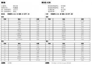 全运会女足-奥运联合队vs江苏首发:王霜领衔,王珊珊在列