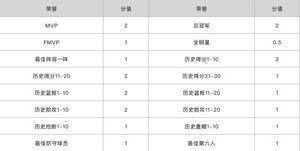 苏群排NBA75大明星：贾巴尔第一 乔丹第二 詹姆斯第三
