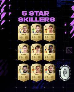 FIFA22花式技巧五星球员：姆巴佩内马尔C罗领衔
