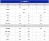 苏群排东部座次:篮网压雄鹿居首 热火第3