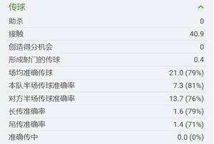 进攻状态堪忧！格列兹曼本赛季俱乐部赛事8场0球0助，10射门0射正