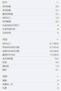 进攻状态堪忧！格列兹曼本赛季俱乐部赛事8场0球0助，10射门0射正