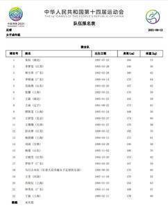 北青记者核实:女足联合队球员所属省市代表团各得一块金牌
