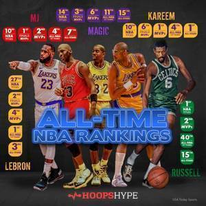 美媒评NBA历史75大球星1-25:乔丹1 詹姆斯2 科比8 KD13 库里18