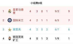 欧冠D组积分榜：皇马9分第一国米7分第二，谢里夫6分第三