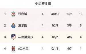 圣西罗南看台:两战波尔图,让米兰看清现实