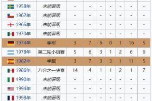 波兰连续2次晋级世界杯,历史第9次参赛