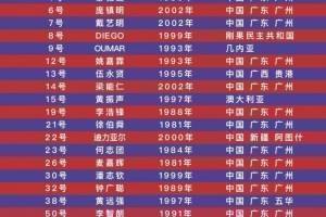临时来踢亚冠？关浩津此前已在广东业余足球赛事报名