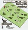 德甲本轮最佳阵:拜仁3人入选,狼堡主帅+3球员入选